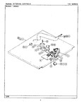 Diagram for 05 - Internal Controls