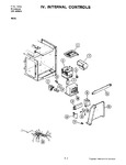 Diagram for 06 - Internal Controls (m426)