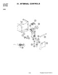 Diagram for 05 - Internal Controls (m446)