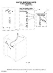 Diagram for 13 - Water System Parts