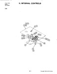 Diagram for 08 - Internal Controls (s156b-c)