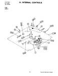 Diagram for 06 - Internal Controls