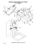 Diagram for 02 - Console And Water Inlet Parts