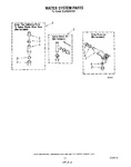 Diagram for 11 - Water System