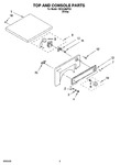 Diagram for 03 - Top And Console Parts, Optional Parts (not Included)