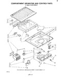 Diagram for 05 - Compartment Separator And Control