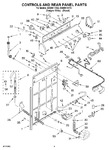 Diagram for 02 - Controls And Rear Panel