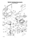 Diagram for 02 - Water Distribution