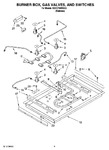 Diagram for 02 - Burner Box, Gas Valves, And Switches, Optional Parts