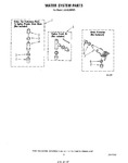 Diagram for 11 - Water System