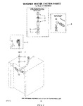 Diagram for 15 - Washer Water System