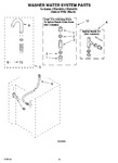 Diagram for 13 - Washer Water System Parts