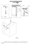 Diagram for 13 - Water System Parts