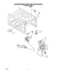 Diagram for 02 - Magnetron And Air Flow