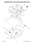 Diagram for 03 - Burner Box, Gas Valves And Switches