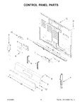 Diagram for 03 - Control Panel Parts