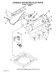 Diagram for 02 - Console And Water Inlet Parts