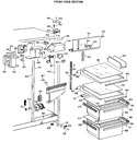 Diagram for 3 - Fresh Food Section