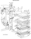 Diagram for 4 - Fresh Food Section